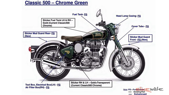 Royal Enfield updated models for 2016 leaked
