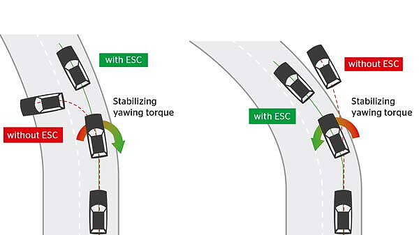 Continental India to locally produce ABS & ESC