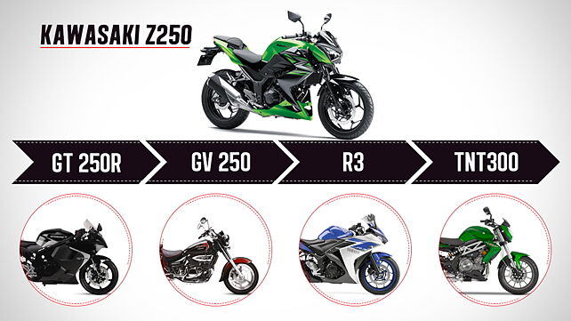 What else can you get for the price of a Kawasaki Z250?