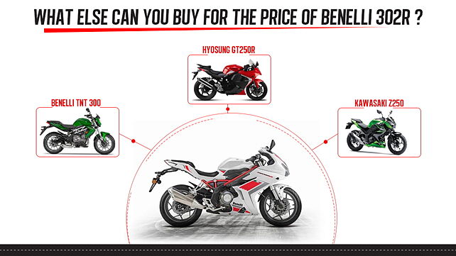 What else can you buy for the price of a Benelli 302R?