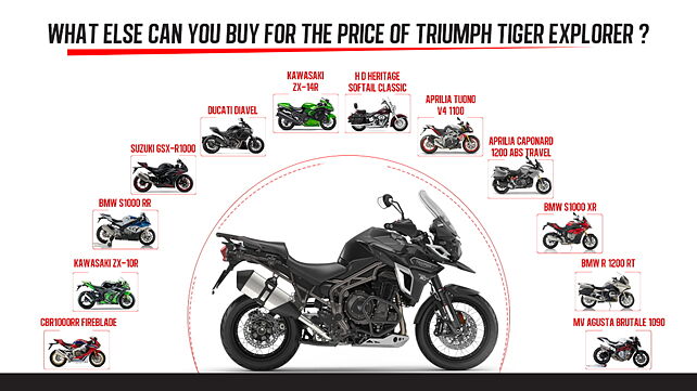 What else you can buy for the price of the Triumph Tiger Explorer?