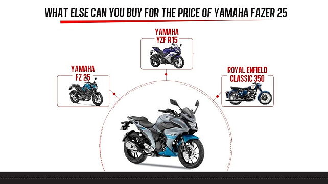 Yamaha Fazer 25- What else can you buy