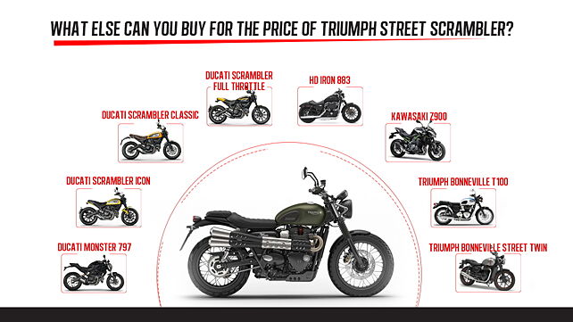  What else can you buy for the price of the Triumph Street Scrambler