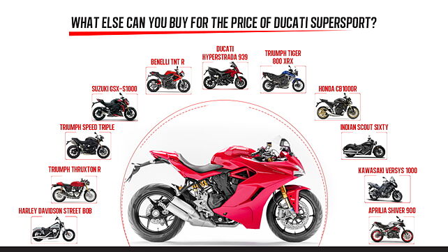 Ducati SuperSport- What else can you buy?