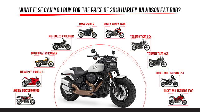 2018 Harley-Davidson Fat Bob- What else can you buy?