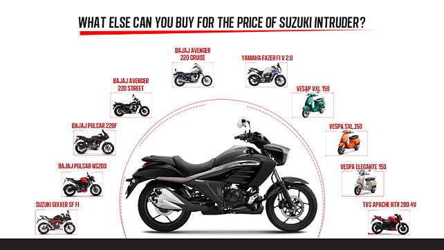Suzuki Intruder- What else can you buy?