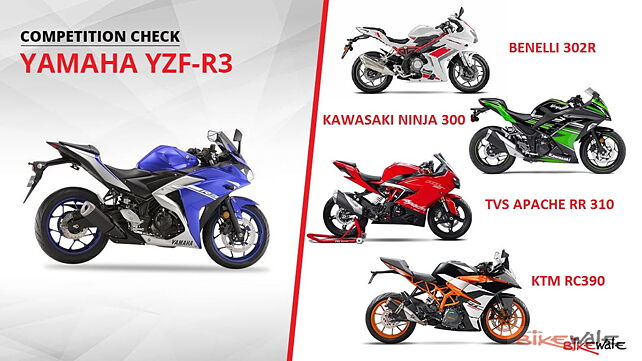 Yamaha YZF-R3: Competition Check