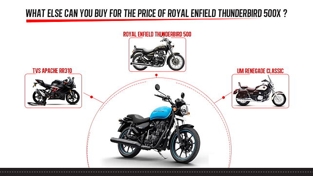 Royal Enfield Thunderbird 500X: What else can you buy