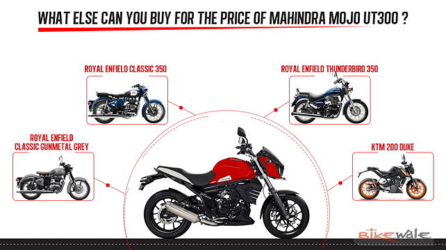 Mahindra Mojo UT300: What else can you buy?