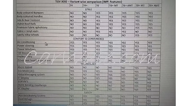 Exclusive! Mahindra TUV300 variants and features revealed Exclusive! Mahindra TUV300 variants and features revealed