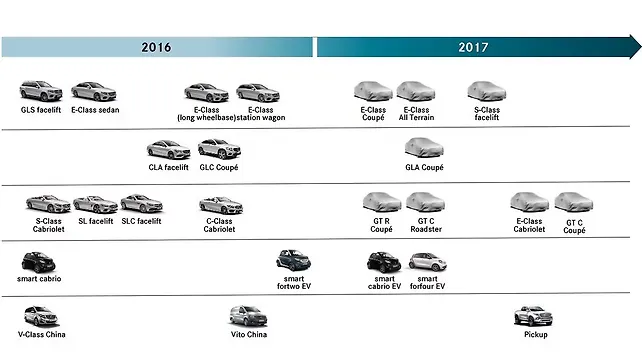 Mercedes-Benz confirms S-Class facelift and GLA facelift for 2017 Mercedes-Benz confirms S-Class facelift and GLA facelift for 2017