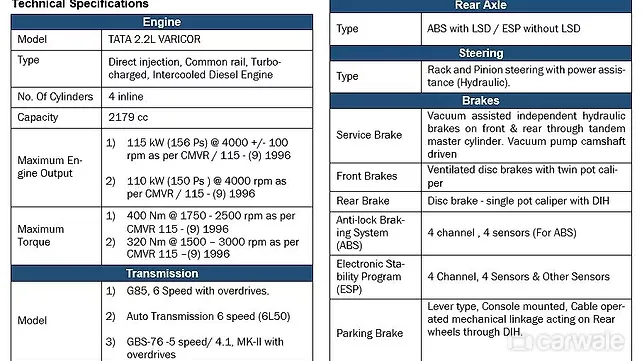 Confirmed: Tata Hexa to get Varicor 320, 4x4 AT Confirmed: Tata Hexa to get Varicor 320, 4x4 AT