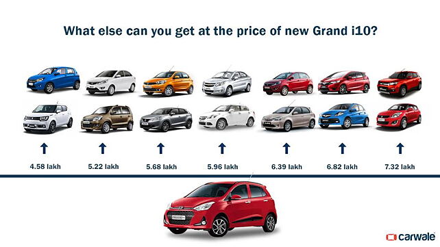 What else can you buy for the price of a new Hyundai Grand i10?