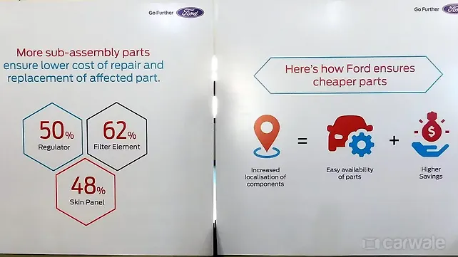 Ford aims to lower maintenance sub-assembly and repair way Ford aims to lower maintenance sub-assembly and repair way