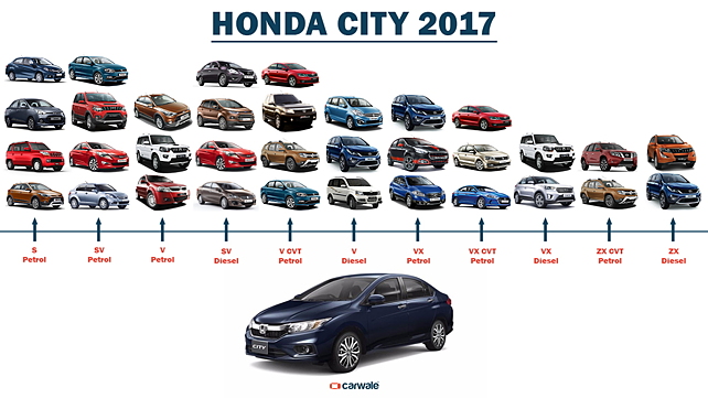 What else can you buy for the price of a 2017 Honda City