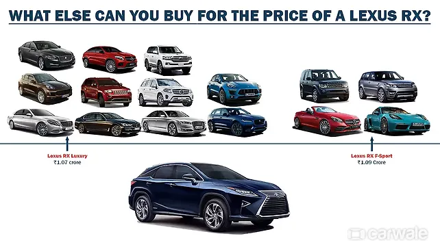 What else can you buy for the price of the Lexus RX? What else can you buy for the price of the Lexus RX?
