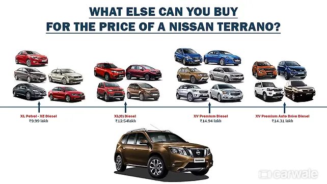 What else can you buy for the price of the Nissan Terrano? What else can you buy for the price of the Nissan Terrano?