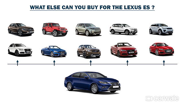 What else can you buy for the price of Lexus ES?