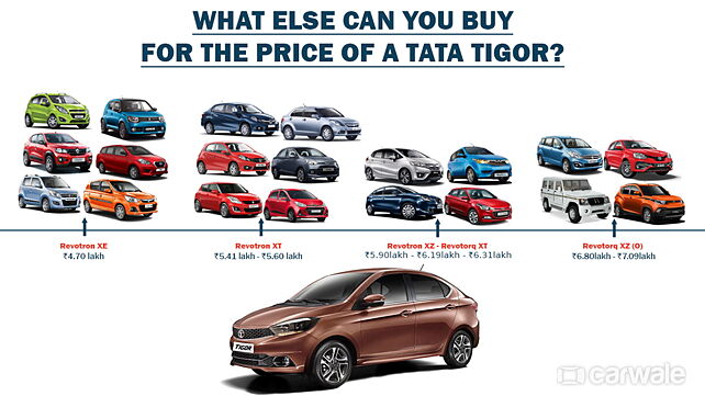 What else can you buy for the price of a Tata Tigor?