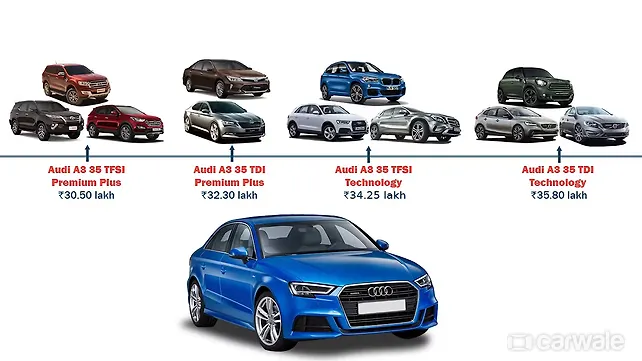 What else can you buy for the price of the 2017 Audi A3? What else can you buy for the price of the 2017 Audi A3?