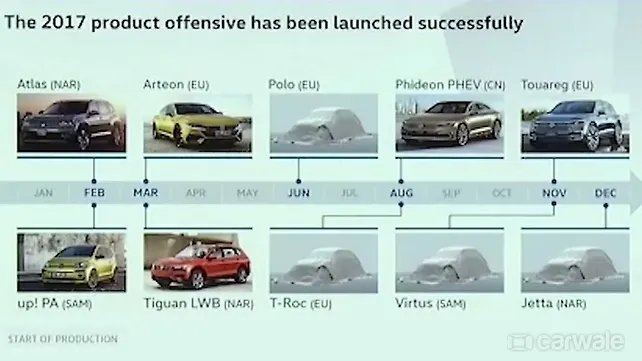 Volkswagen Virtus global debut in November Volkswagen Virtus global debut in November