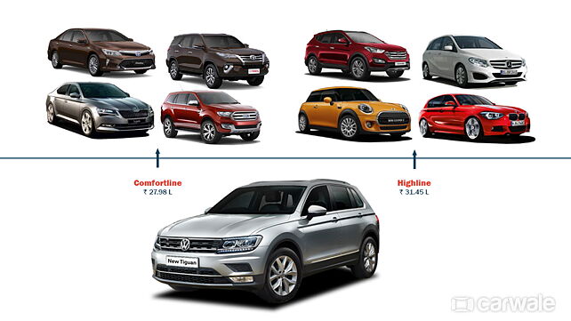 What else can you buy for the price of Volkswagen Tiguan?