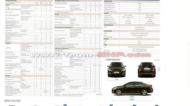 Hyundai Verna variants revealed