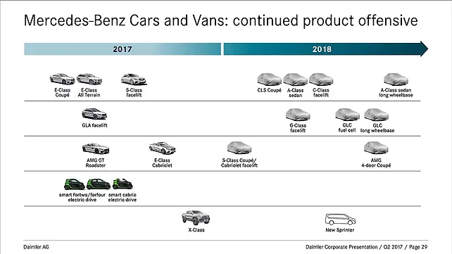 2018 model lineup from Mercedes-Benz revealed 2018 model lineup from Mercedes-Benz revealed