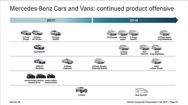 2018 model lineup from Mercedes-Benz revealed