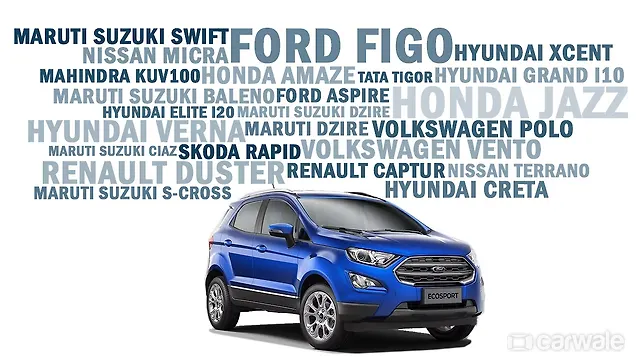 What else can you buy for the price of the Ford EcoSport What else can you buy for the price of the Ford EcoSport