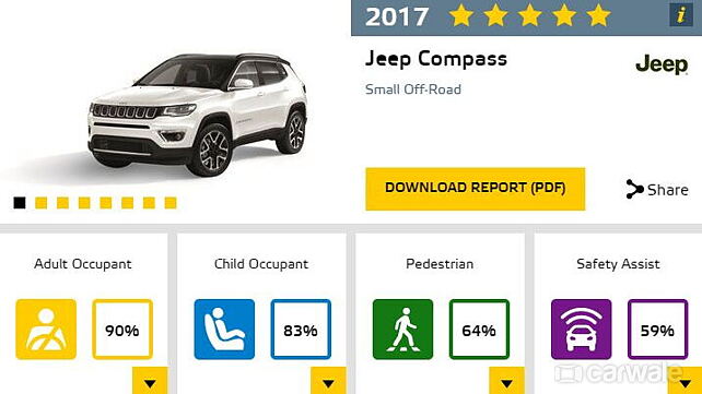 Jeep Compass scores five stars in Euro NCAP