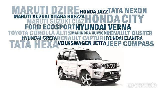 What else can you buy for the price of the Mahindra Scorpio? What else can you buy for the price of the Mahindra Scorpio?