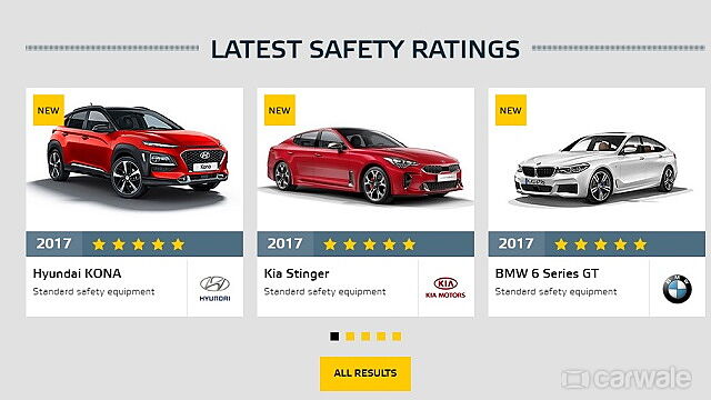 Five India-bound cars score high in the latest NCAP test