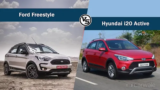 Spec comparison: Ford Freestyle Vs Hyundai i20 Active Spec comparison: Ford Freestyle Vs Hyundai i20 Active