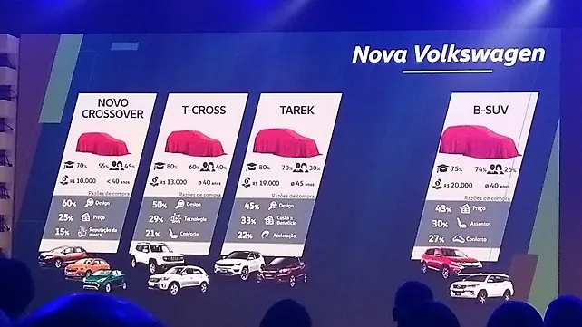 Volkswagen confirms sub T-Cross SUV; may revive Cross Polo moniker Volkswagen confirms sub T-Cross SUV; may revive Cross Polo moniker