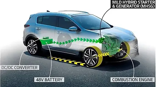 Kia developing a diesel 48V mild-hybrid powertrain Kia developing a diesel 48V mild-hybrid powertrain