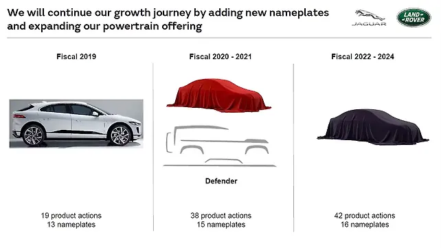 Next-generation Land Rover Defender to be launched in 2020 Next-generation Land Rover Defender to be launched in 2020