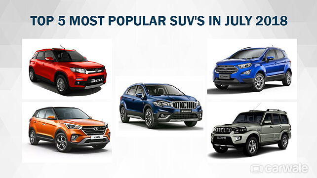Top 5 most popular SUV's in July 2018