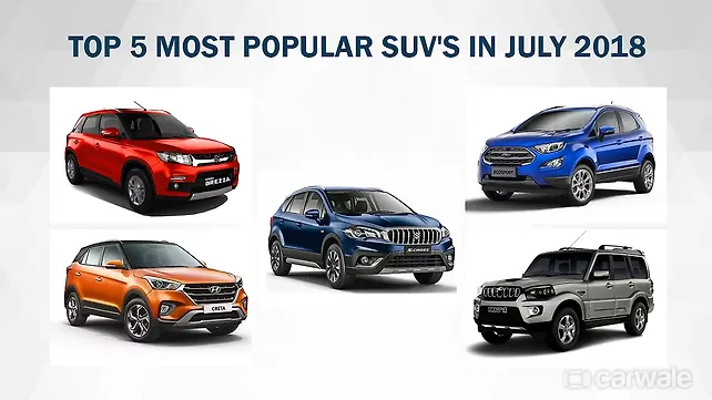 Top 5 most popular SUV's in July 2018 Top 5 most popular SUV's in July 2018