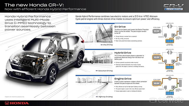 New Honda CR-V gets hybrid power