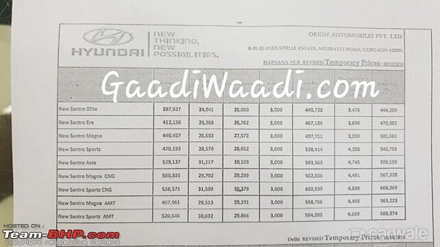 New Hyundai Santro prices leaked, start from Rs 3.87 lakhs
