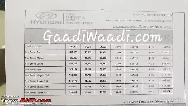 New Hyundai Santro prices leaked, start from Rs 3.87 lakhs New Hyundai Santro prices leaked, start from Rs 3.87 lakhs