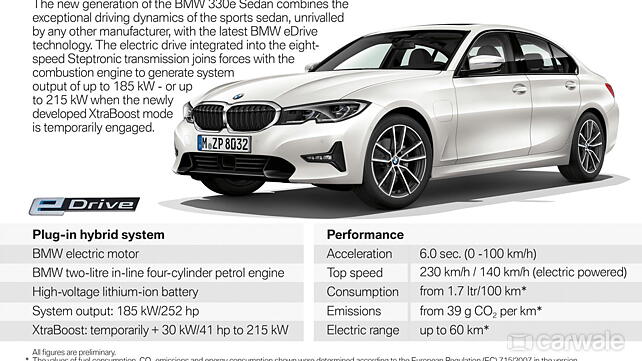 India-bound latest generation BMW 3 Series gets a hybrid version