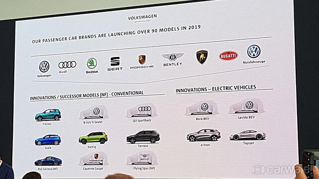 Volkswagen Group confirms six new models for 2019 - CarWale