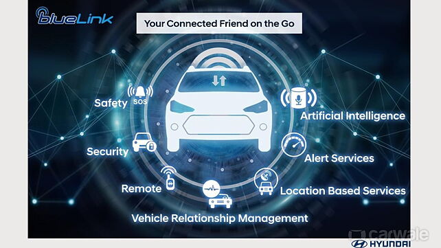Hyundai Venue Blue Link connectivity features explained in detail