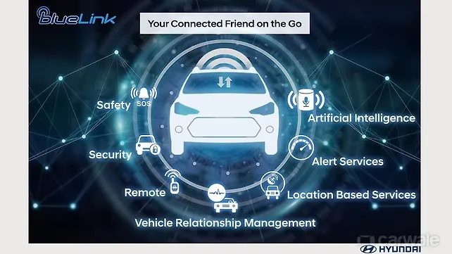 Hyundai Venue Blue Link connectivity features explained in detail Hyundai Venue Blue Link connectivity features explained in detail