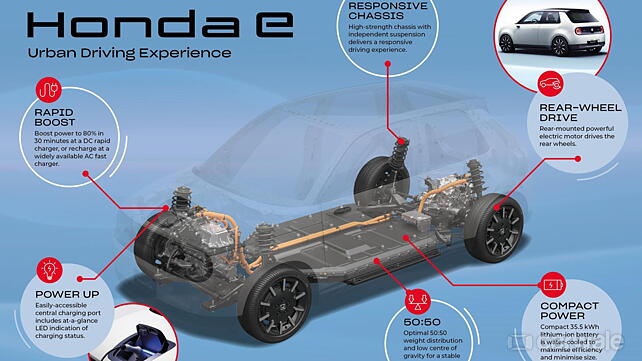Honda reveals e compact electric car and battery details