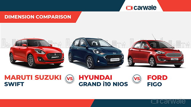 Dimensions compared: Hyundai Grand i10 Nios Vs Maruti Suzuki Swift Vs Ford Figo