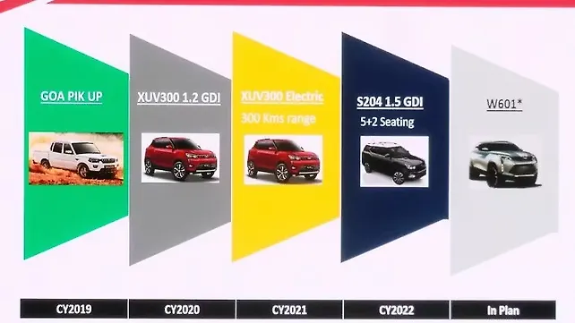 Mahindra XUV300 7-seater in the works, codenamed S204 Mahindra XUV300 7-seater in the works, codenamed S204