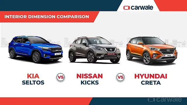 Interior dimensions compared: Kia Seltos Vs Hyundai Creta Vs Nissan Kicks Interior dimensions compared: Kia Seltos Vs Hyundai Creta Vs Nissan Kicks